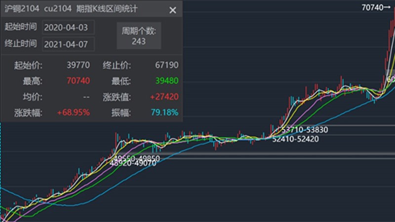 行業觀察 | 上漲的材料成本對電能表市場的潛在影響